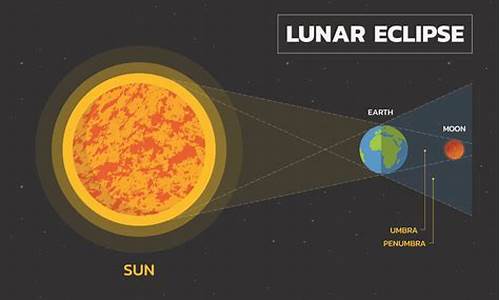 eclipse lucene源码